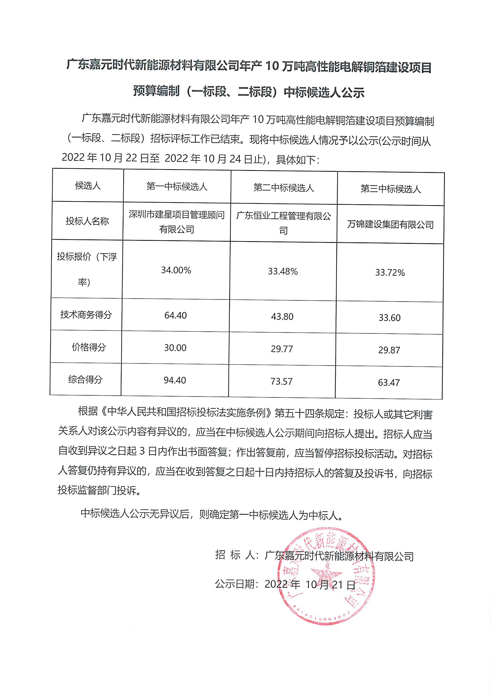 廣東嘉元時(shí)代新能源材料有限公司年產(chǎn)10萬噸高性能電解銅箔建設(shè)項(xiàng)目預(yù)算編制（一標(biāo)段、二標(biāo)段）中標(biāo)候選人公示_00.png